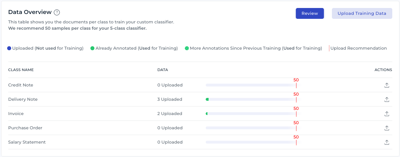 training-data