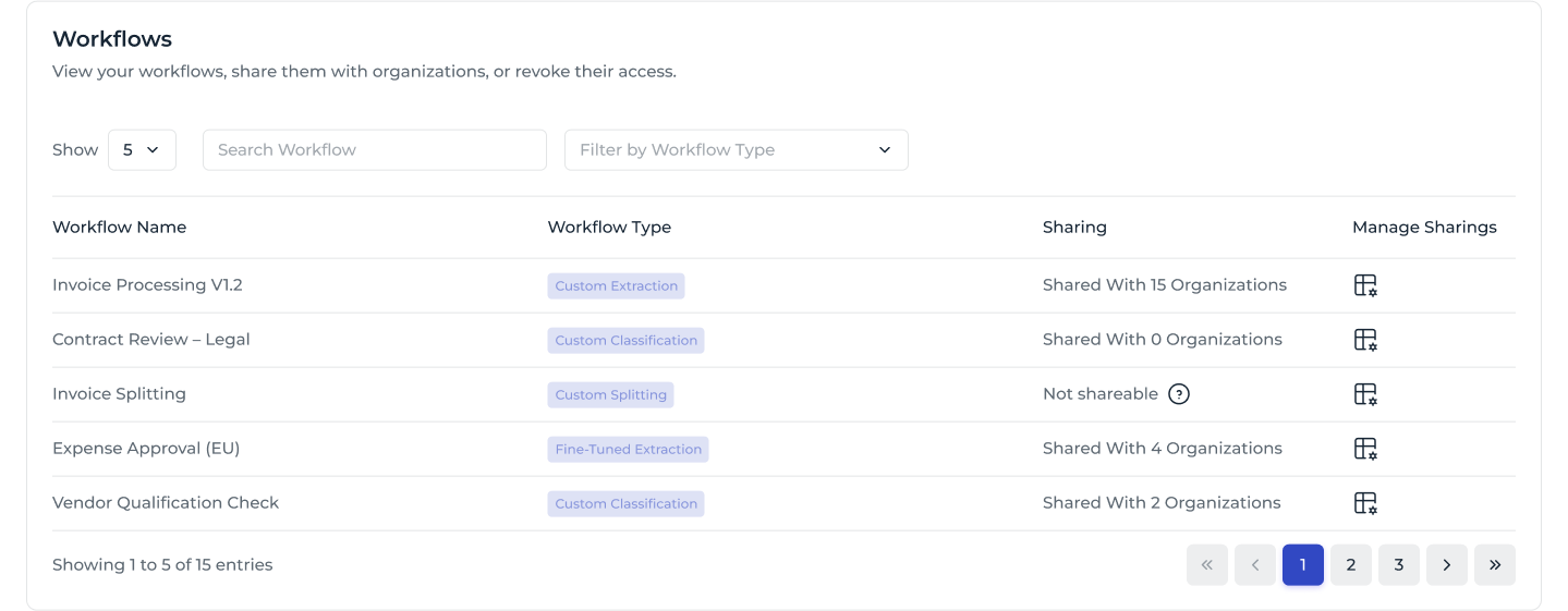 Workflow Overview